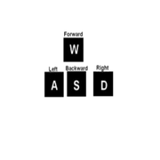 Controls