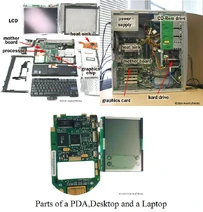Parts