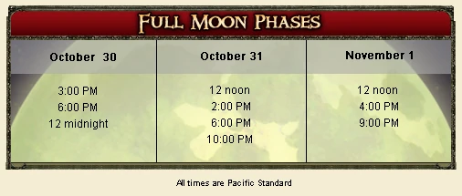 Curse moon chart