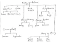 WeaslyFamilyTree.jpg