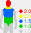 DraWADamageProfile