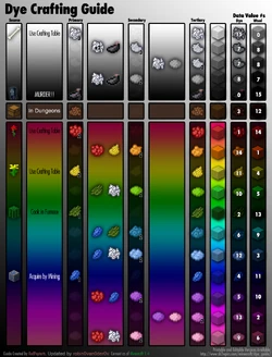 Dye Chain