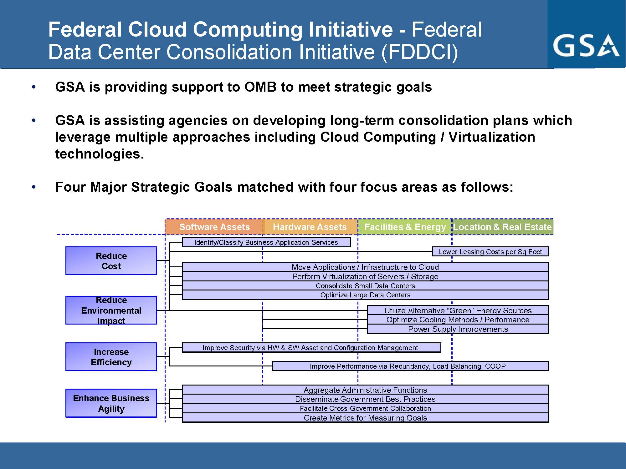 Data Consolidation