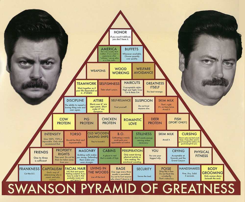 1000px-Swanson_Pyramid_of_Greatness.jpg