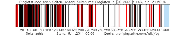 Aktueller Stand der Untersuchung [Jg 2009]
