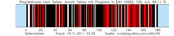 Aktueller Stand der Untersuchung [AH 1998]