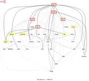 The Semantic Genesis.jpg