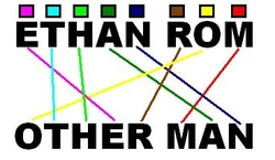 AnagramChart.JPG