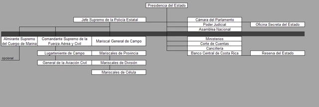 Archivo:EsquemaGobierno.PNG