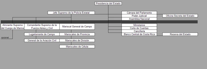 EsquemaGobierno.PNG