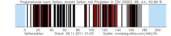 Aktueller Stand der Untersuchung [DV 2005]
