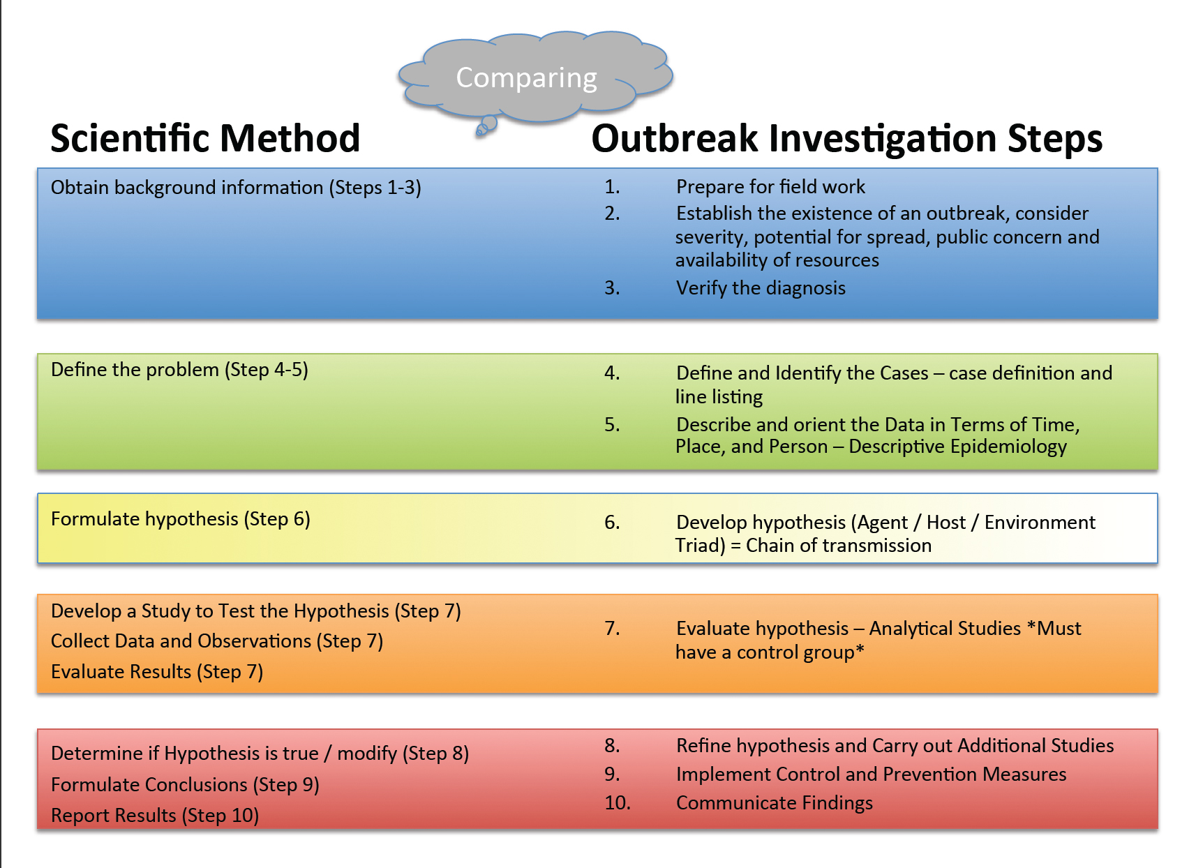 10-steps-of-an-outbreak-investigation-disease-detectives-wiki