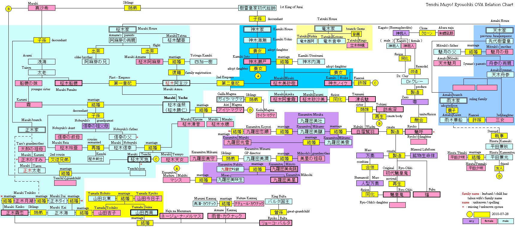 Days Of Our Lives Genealogy Chart
