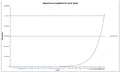 XP per level graph.png