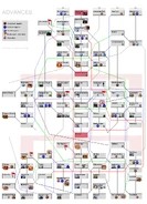 Techchart
