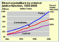 US criminal justice cost timeline.gif