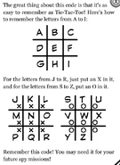 Howtoknowt-t-tcode
