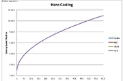 Hero Casting