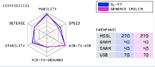 Su-47 GRABACR Statistics