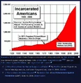 U.S. incarceration timeline 2 large.gif