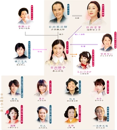 SuzukonoKoiFujiTVCuadro