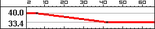 BFBC2 MP412REX Range