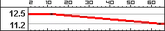CoaxialMGStatsBC2
