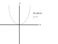 Worthlink y=x^2