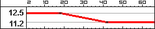 BFBC2 UZI Range