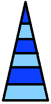 BirthHt1