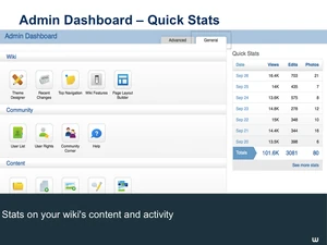 Admin dashboard webinar Slide20