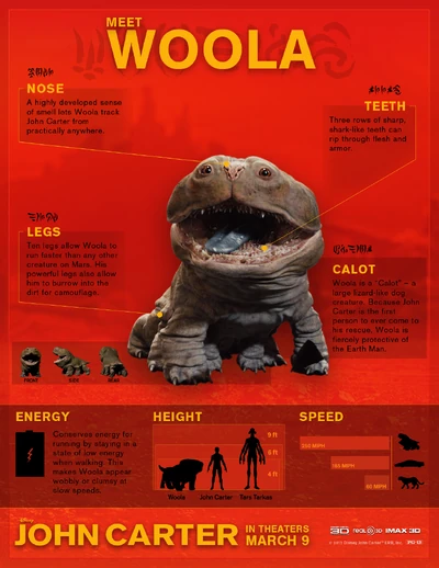 John-Carter-Woola