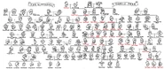 The Simpson's Family Tree of Homer