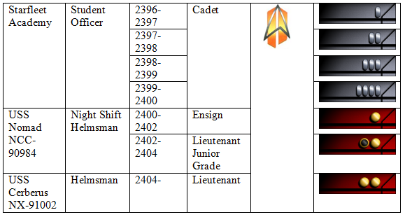 R'Kal service record