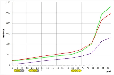 Twilight Odin Development