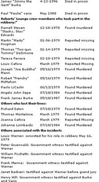 LIST
