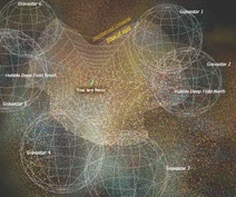Cyclical Mutiverse Theory (possible situtated position of the Milky Way)