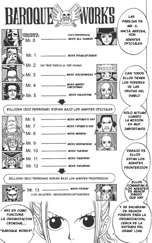 Baroque Works One Piece Wiki