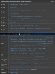 Floatlist interwiki