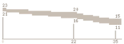 MP5 Range BFP4F