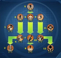 Fire Immolation Tree