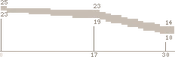 PP-19 Range P4F
