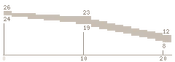 UZI Range BFP4F