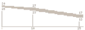 AKS-74U Range BFP4F