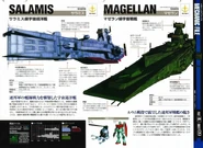 MechanicsIGLSalamisMagellan