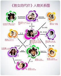 ShengNuDeDaiJia-chart