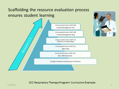 Slide6