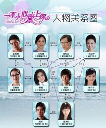 Fall in Love Cast
