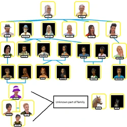 Saint family tree