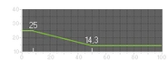 Battlefield 3 MTAR-21 Range